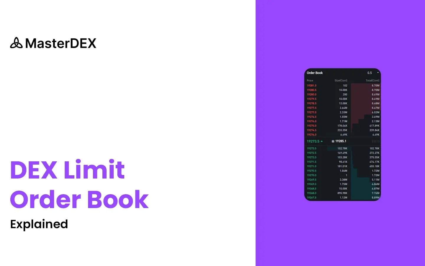 How Does a DEX Limit Order Book Work?