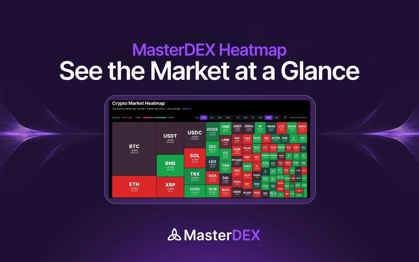How to Analyse the Crypto Market with MasterDEX’s Crypto Heatmap